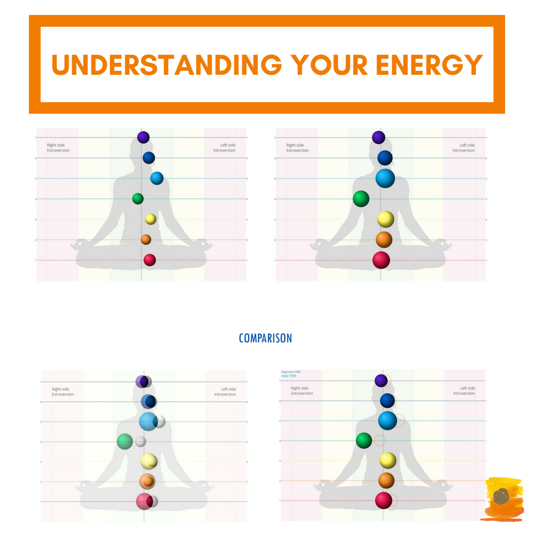 UNDERSTANDING-YOUR-ENERGY.png